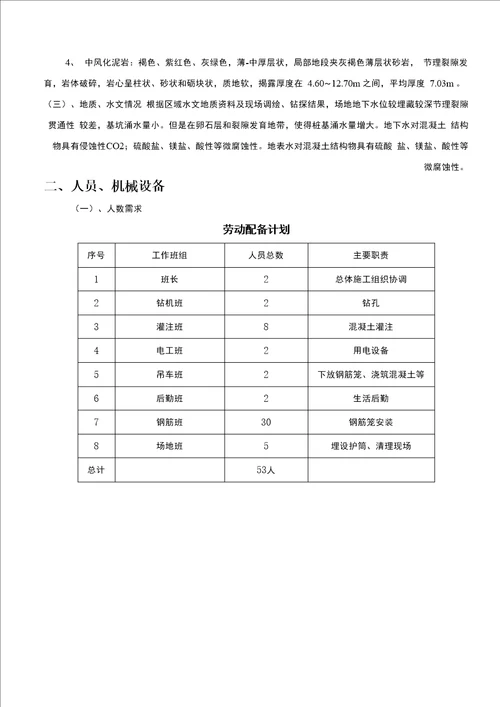 旋挖钻孔灌注桩施工方案DOC