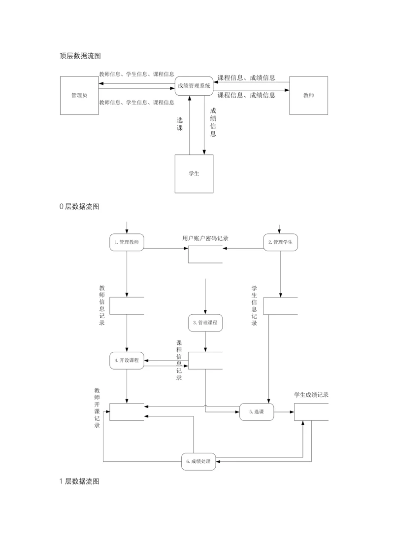 学生成绩综合管理系统数据流图.docx