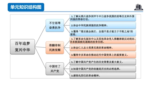 第三单元（复习课件）-五年级道德与法治下学期期末核心考点集训（统编版）