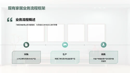 优化家居业务绩效