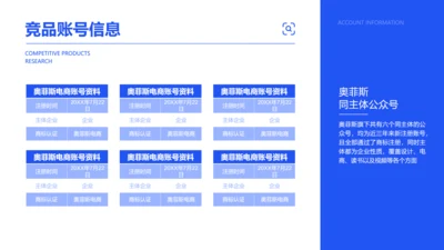 简约风新媒体竞品调研逻辑图表并列多项PPT图文页