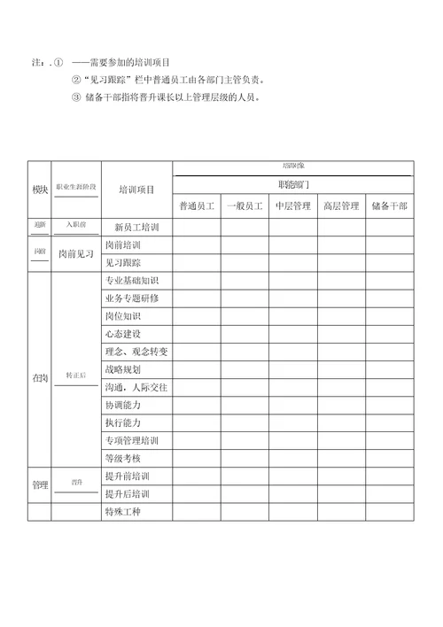 员工内部培训管理制度-集团内部培训师管理办法