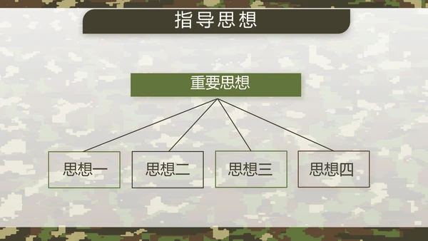 迷彩风军队军事工作总结汇报动态PPT