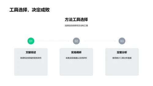 博士论文答辩报告PPT模板