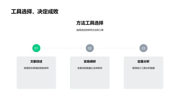 博士论文答辩报告PPT模板