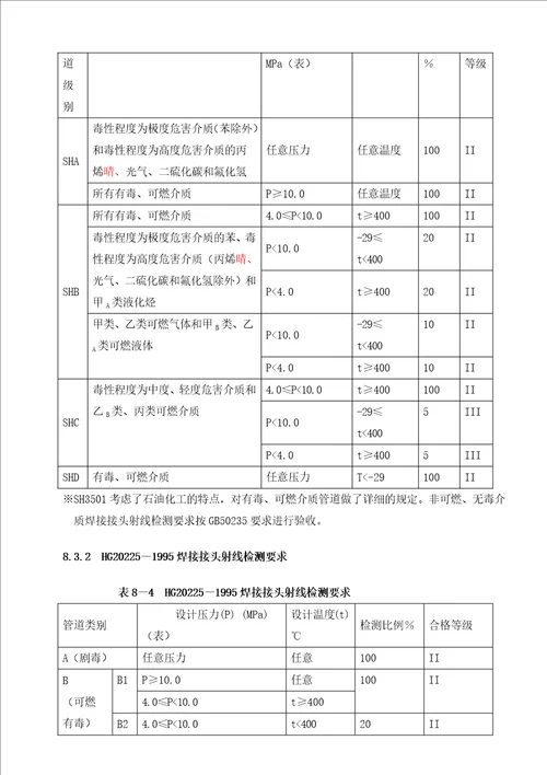 压力管道培训之材料8管道施工及验收规范