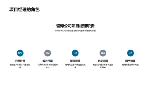 咨询行业的问题解决秘籍