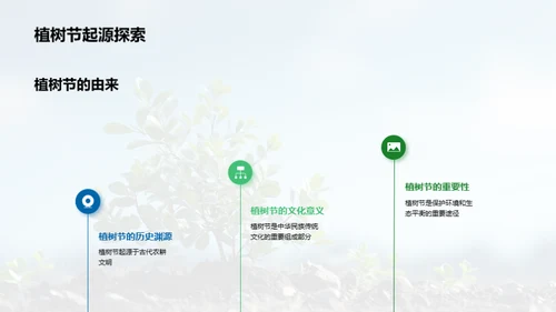 植树环保 掌握未来