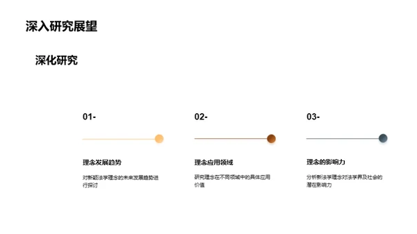 法学创新理念探析