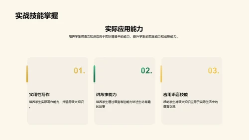 复古风教育培训教学课件PPT模板
