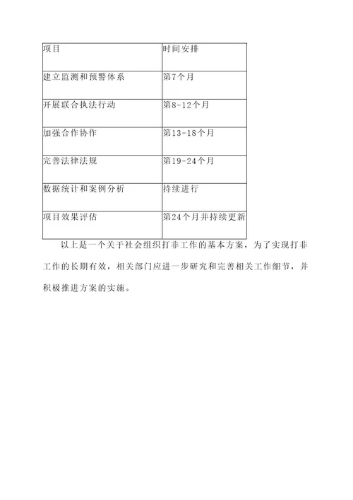 社会组织打非工作方案