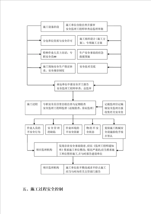 燃气安全监理规划