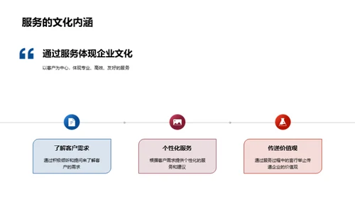 塑造客户中心的企业文化