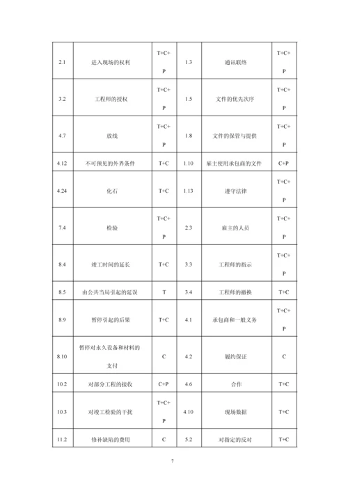签证索赔流程及事项.docx