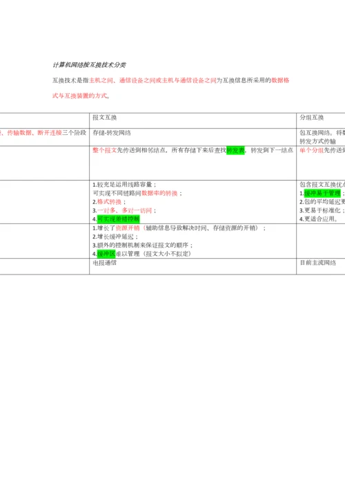 2023年考研计算机网络知识点.docx