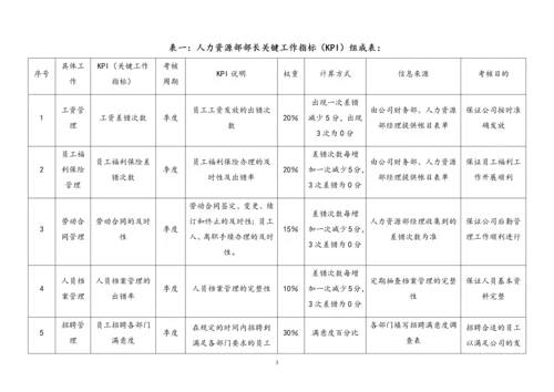 19 各岗位绩效考核指标表范例.docx