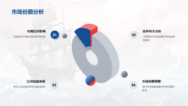 金融风暴中的稳定航行