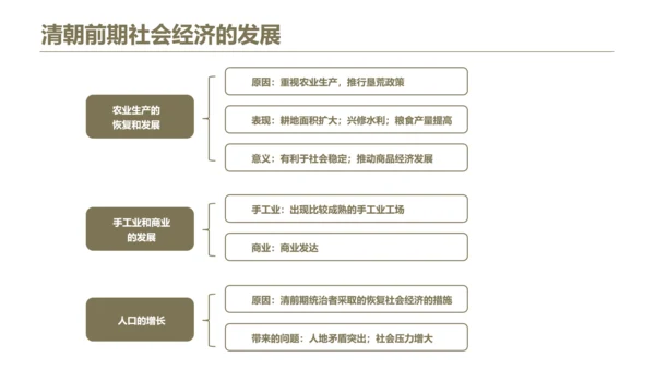 清朝前期社会经济的发展-历史课ppt课件