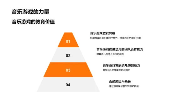 音乐游戏教学法探索