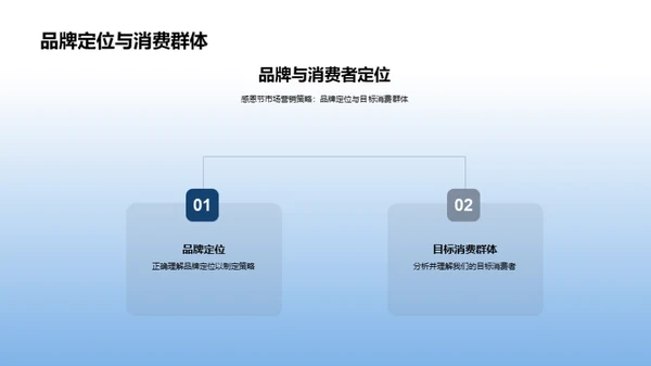 感恩节营销全攻略