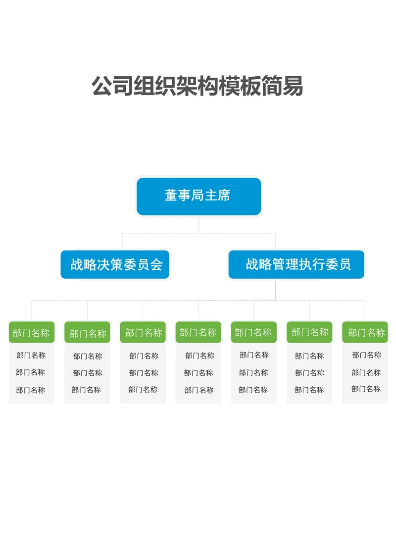 公司组织架构模板简易
