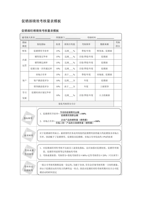 促销部量化考核全案.docx