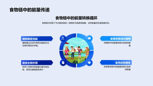生物学科知识讲解PPT模板