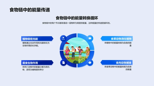生物学科知识讲解PPT模板