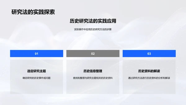 历史学研究法教学PPT模板