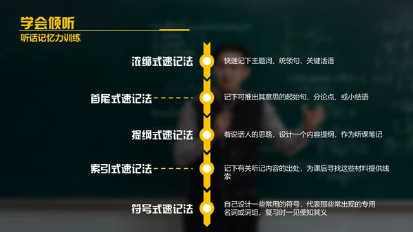 演讲与口才,麦克风话筒通用PPT模板