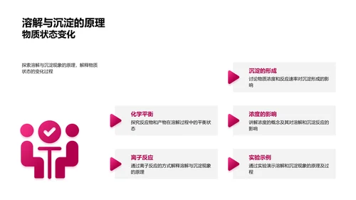 化学基础概论PPT模板