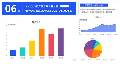 简约HR通用人力成本分析图表PPT图文页