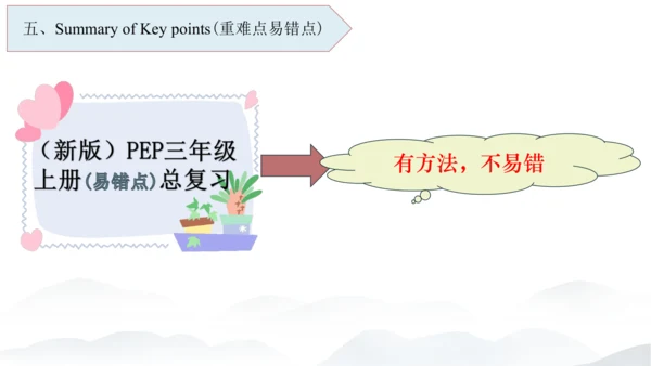2024年新版PEP人教版三年级英语期末总复习（复习期间可重复用）unit1-unit6全面知识梳理