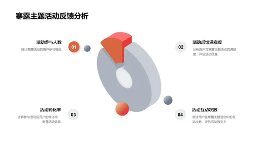 寒露营销新策略