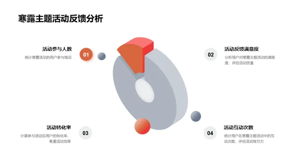 寒露营销新策略