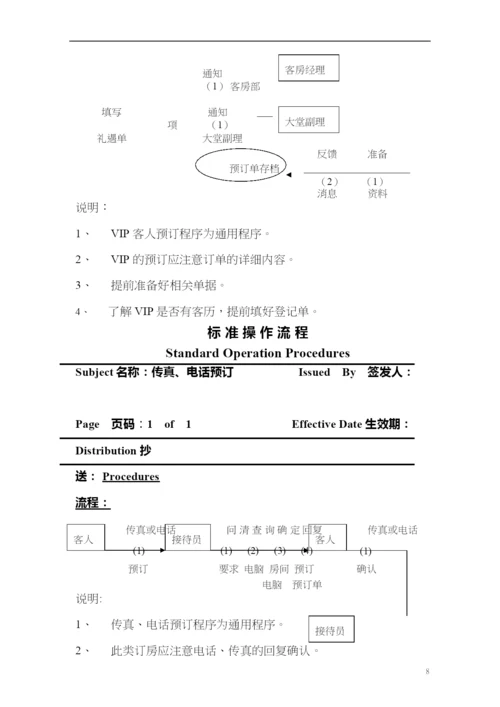 酒类资料某假日酒店管理体系文件(一).docx