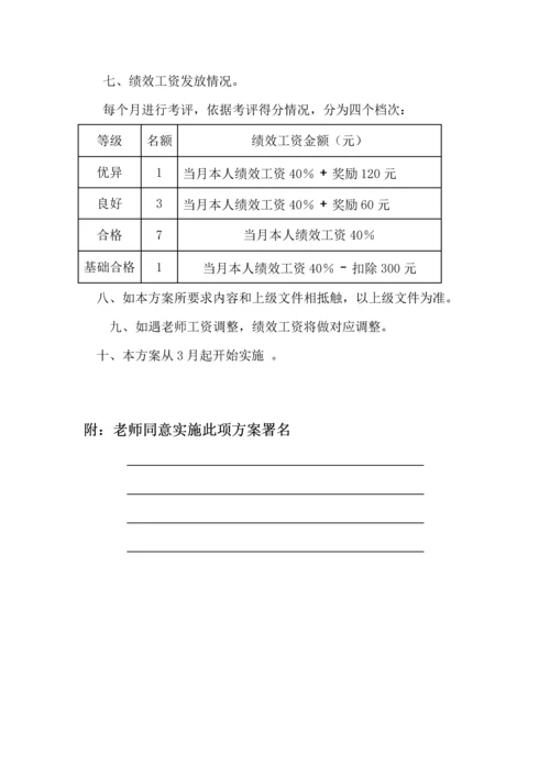 小学绩效管理考核实施专项方案.docx