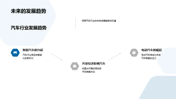 电商助力汽车业增长