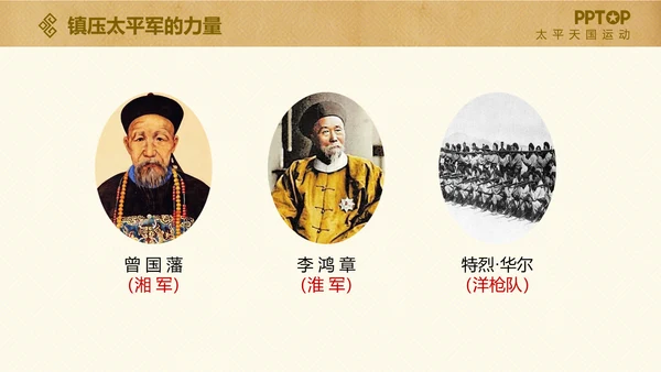 太平天国历史活动课件PPT模板