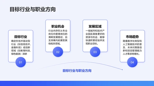 蓝色简约风通用职业生涯发展报告PPT模板