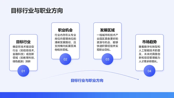 蓝色简约风通用职业生涯发展报告PPT模板