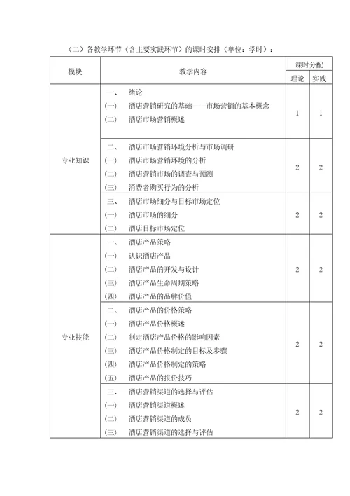 饭店市场营销教学大纲