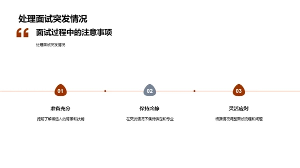 提升招聘效能的商务礼仪