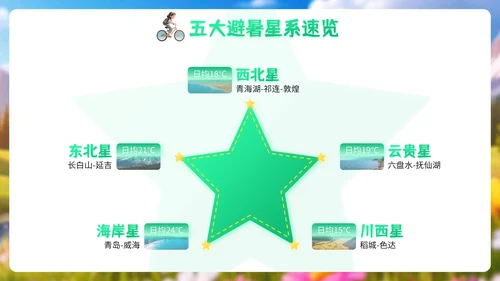 浅绿色3D风格8月旅游攻略