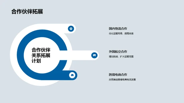 冲破阻碍：航空货运新征程