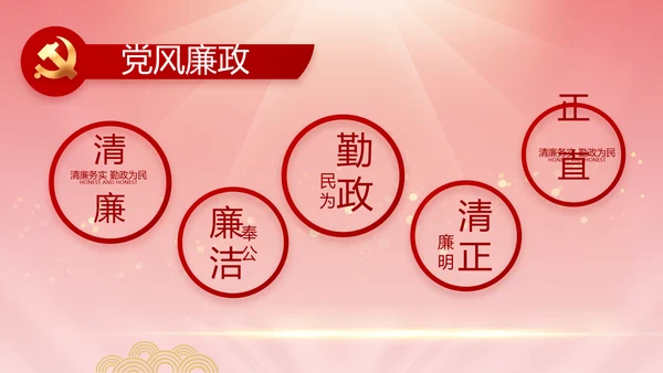 党建党支部民主生活会PPT党课