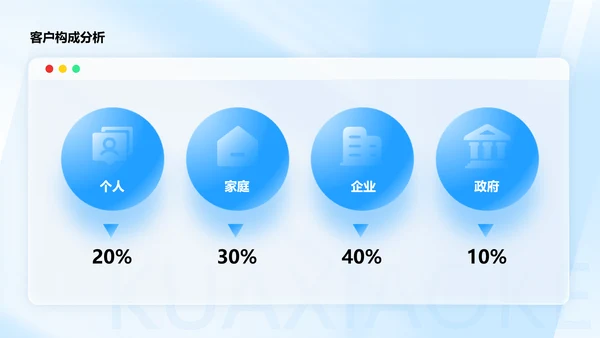 商务风蓝色金融行业年终总结汇报PPT