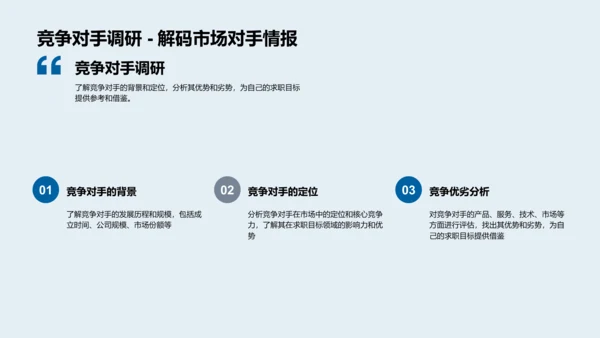 求职目标精准定位