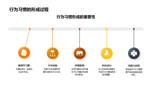 行为习惯 塑造成功