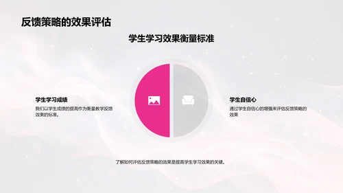 教学反馈助力学习PPT模板